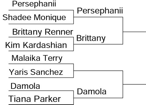 2022 The Final Four BX THOTS Tournament: Malaika Terry Vs.